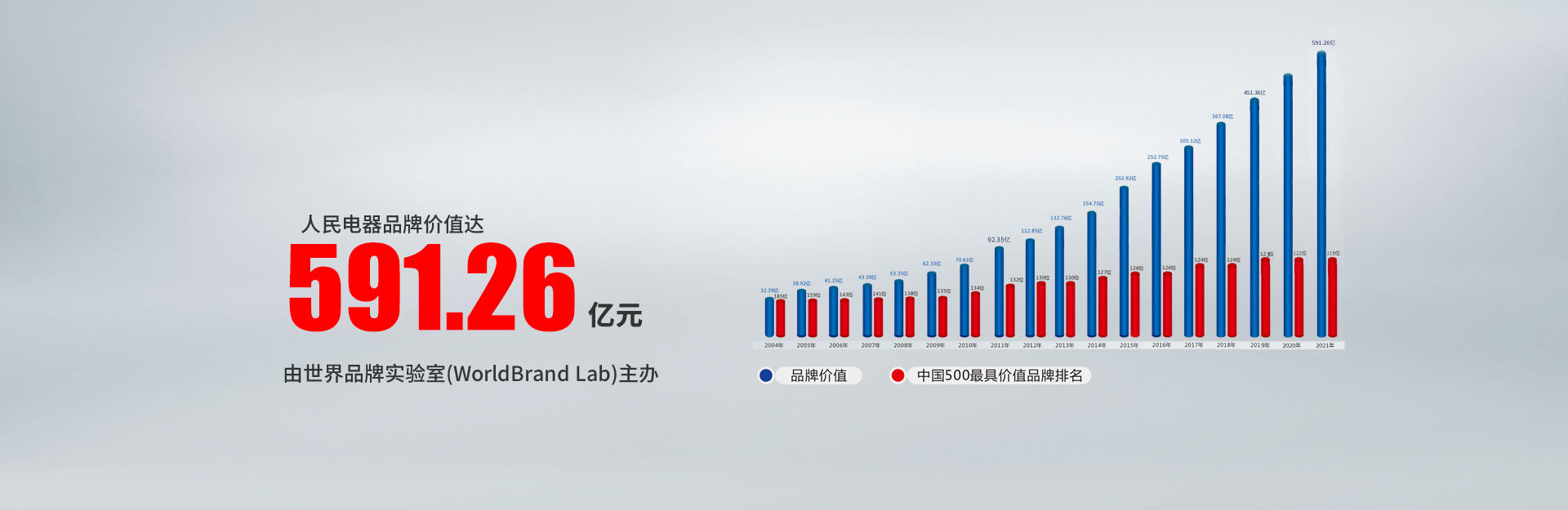 中国500强最具价值品牌